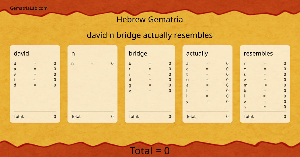 david n bridge actually resembles in hebrew Gematria